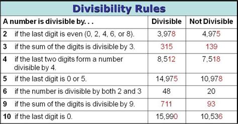 find the largest 3 digit number exactly divisible by 26|Divisibility Rules: How to test if a number is divisible by 2,3,4,5,6,8.